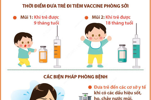Kế hoạch phòng, chống dịch bệnh Sởi trên địa bàn xã Yên Thắng năm 2025